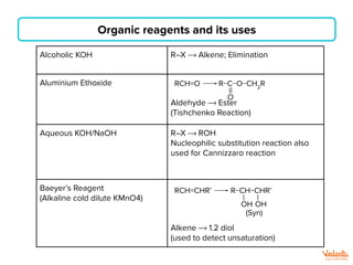 Alcoholic KOH R–X ⟶ Alkene; Elimination
Aluminium Ethoxide
Aldehyde ⟶ Ester
(Tishchenko Reaction)
Aqueous KOH/NaOH R–X ⟶ ROH
Nucleophilic substitution reaction also
used for Cannizzaro reaction
Baeyer’s Reagent
(Alkaline cold dilute KMnO4)
Alkene ⟶ 1.2 diol
(used to detect unsaturation)
RCH=O R−C−O−CH2
R
||
O
RCH=CHR’ R−CH−CHR’
|
OH
|
OH
(Syn)
Organic reagents and its uses
 