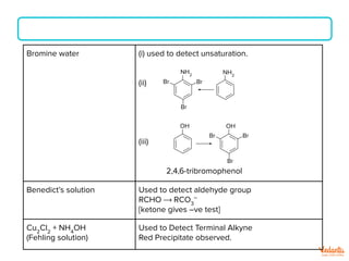 Bromine water (i) used to detect unsaturation.
(ii)
(iii)
2,4,6-tribromophenol
Benedict’s solution Used to detect aldehyde group
RCHO ⟶ RCO3
–
[ketone gives –ve test]
Cu2
Cl2
+ NH4
OH
(Fehling solution)
Used to Detect Terminal Alkyne
Red Precipitate observed.
NH2
Br
Br
Br
NH2
OH
Br
Br
Br
OH
 
