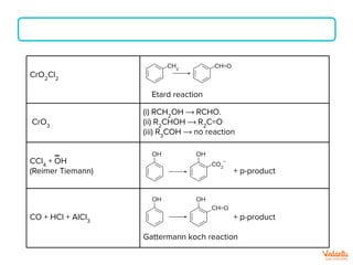 CrO2
Cl2
Etard reaction
CrO3
(i) RCH2
OH ⟶ RCHO.
(ii) R2
CHOH ⟶ R2
C=O
(iii) R3
COH ⟶ no reaction
CCl4
+ OH
(Reimer Tiemann) + p-product
CO + HCl + AlCl3
+ p-product
Gattermann koch reaction
CH2
CH=O
CO2
−
OH OH
CH=O
OH OH
–
 