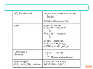 HlO4
(Periodic acid)
Oxidative cleavage of diol
H2
(Ni) H2
(Ni) can reduce)
(i)
(ii)
(iii) RCN ⟶ RCH2
NH2
;
–C=C– ⟶ –CH2
–CH2
–,
–HC≡CH– ⟶ –CH2
–CH2
–
H2
(Pd/BaSO4
)
Quinoline
(Rosenmund reduction)
Jones Reagent
(CrO3
+ dil. H2
SO4
+ acetone)
(i) RCH2
OH ⟶ RCOOH;
(ii) R2
CHOH ⟶ R2
C=O
RCH=O + R’CH=O
RCH−CH−R’
|
OH
|
OH
R2
CHOH
R−C−R
||
O
RCH2
OH
R−C−H
||
O
RCH=O
R−C−Cl
||
O
 