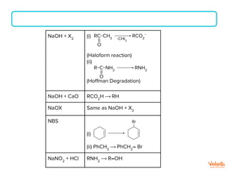NaOH + X2
(i)
(Haloform reaction)
(ii)
(Hoﬀman Degradation)
NaOH + CaO RCO2
H ⟶ RH
NaOX Same as NaOH + X2
NBS
(i)
(ii) PhCH3
⟶ PhCH2
– Br
NaNO2
+ HCl RNH2
⟶ R–OH
RC−CH3
||
O
-CHI3
RCO2
−
Br
R−C−NH2
||
O
RNH2
 