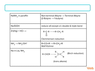 NaNH2
in paraﬃn Non-terminal Alkyne ⟶ Terminal Alkyne
(2-Butyne ⟶ 1-butyne)
Na/EtOH reduce all except c/c double & triple bond
Zn(Hg) + HCl ⟶
Clemmensen reduction
NH2
⟶ NH2
/OH–
R–CO–R ⟶ R–CH2
–R
Wolf Kishner
Na in Liq. NH3
(Birch reduction)
(trans alkene)
R−C−R
||
O
R−CH2
−R
C=C
R−C≡CR
H
R
R
H
 