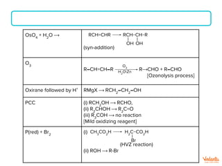 OsO4
+ H2
O ⟶
(syn-addition)
O3
R–CH=CH–R R⟶CHO + R–CHO
[Ozonolysis process]
Oxirane followed by H+
RMgX ⟶ RCH2
–CH2
–OH
PCC (i) RCH2
OH ⟶ RCHO,
(ii) R2
CHOH ⟶ R2
C=O
(iii) R3
COH ⟶ no reaction
[Mild oxidizing reagent]
P(red) + Br2
(i)
(HVZ reaction)
(ii) ROH ⟶ R-Br
RCH=CHR RCH−CH−R
|
OH
|
OH
CH3
CO2
H H2
C−CO2
H
|
Br
O3
H2
OZn
 