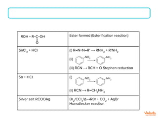 Ester formed (Esteriﬁcation reaction)
SnCl2
+ HCl (i) R–N=N–R’ ⟶ RNH2
+ R’NH2
(ii)
(iii) RCN ⟶ RCH = O Stephen reduction
Sn + HCl (i)
(ii) RCN ⟶ R–CH2
NH2
Silver salt RCOOAg Br2
/CCl4
/Δ⟶RBr + CO2
+ AgBr
Hunsdiecker reaction
ROH + R−C−OH
||
O
NO2
NH2
NO2
NH2
 