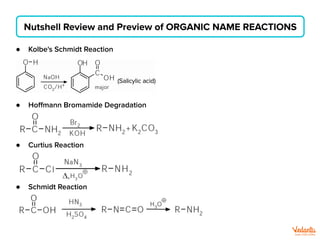 ● Kolbe's Schmidt Reaction
Nutshell Review and Preview of ORGANIC NAME REACTIONS
● Hoﬀmann Bromamide Degradation
● Curtius Reaction
● Schmidt Reaction
 