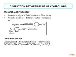 DISTINCTION BETWEEN PAIRS OF COMPOUNDS
AROMATIC ALDEHYDE GROUP
CARBOXYLIC GROUP
 