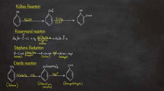 Kolbe Rxn Short Notes Pdf Name rxn.pdf very good for jee and boards | PDF