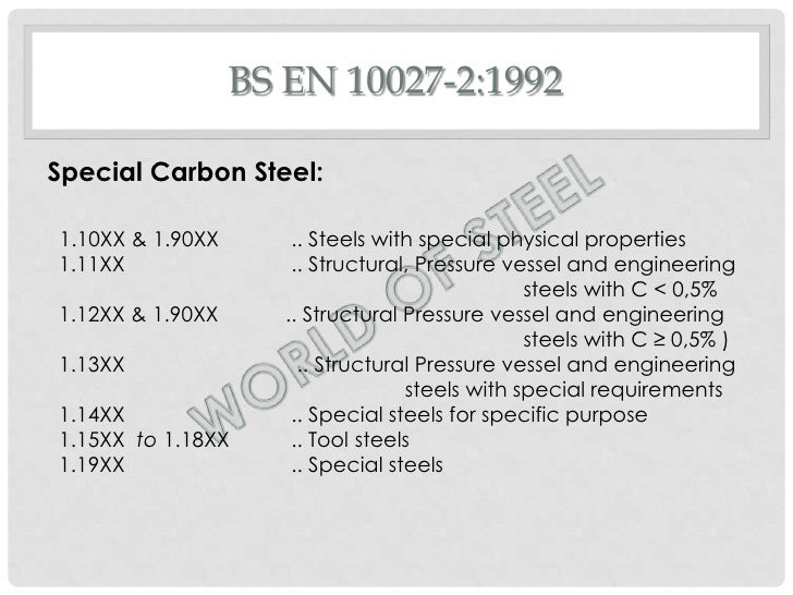 Steel Naming Conventions