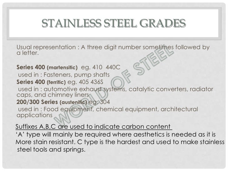 Steel Naming Conventions
