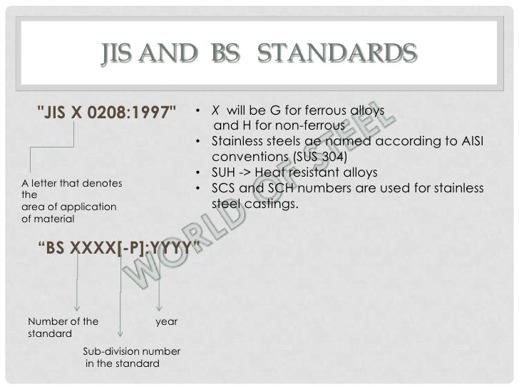 Steel Naming Conventions