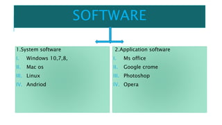 computer Fundamentals | PPTX