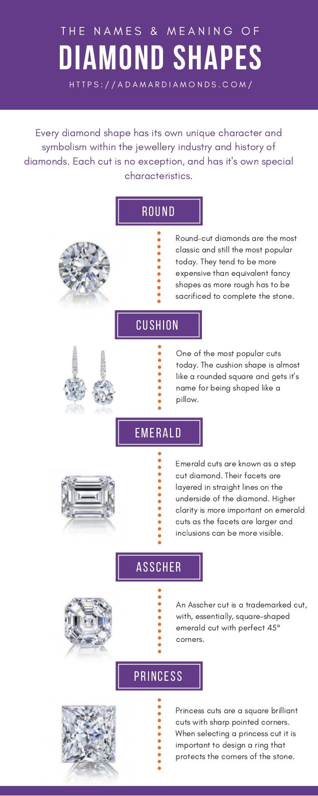 Names and Meanings of Diamond Cuts & Shapes