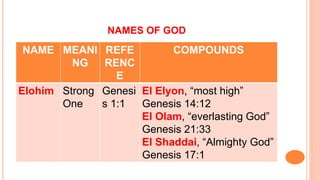 NAMES OF GOD | PPTX