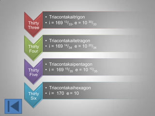 Thirty
Three
• Triacontakaitrigon
• i = 169 13/33, e = 10 30/33
Thirty
Four
• Triacontakaitetragon
• i = 169 14/34 e = 10 20/34
Thirty
Five
• Triacontakaipentagon
• i = 169 15/35 e = 10 10/35
Thirty
Six
• Triacontakaihexagon
• i = 170 e = 10
 
