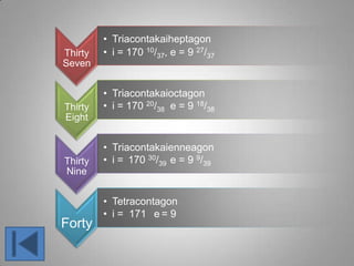 Thirty
Seven
• Triacontakaiheptagon
• i = 170 10/37, e = 9 27/37
Thirty
Eight
• Triacontakaioctagon
• i = 170 20/38 e = 9 18/38
Thirty
Nine
• Triacontakaienneagon
• i = 170 30/39 e = 9 9/39
Forty
• Tetracontagon
• i = 171 e = 9
 