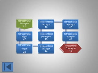 Tetracontakai
henagon
41
Tetracontakai
digon
42
Tetracontakai
trigon
43
Tetracontakai
tetragon
44
Tetracontakai
pentagon
45
Tetracontakai
hexagon
46
Tetracontakai
heptagon
47
Tetracontakai
octagon
48
Tetracontakai
Enneagon
49
 