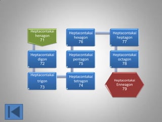 Heptacontakai
henagon
71
Heptacontakai
digon
72
Heptacontakai
trigon
73
Heptacontakai
tetragon
74
Heptacontakai
pentagon
75
Heptacontakai
hexagon
76
Heptacontakai
heptagon
77
Heptacontakai
octagon
78
Heptacontakai
Enneagon
79
 