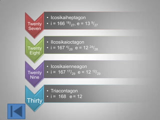 Twenty
Seven
• Icosikaiheptagon
• i = 166 18/27, e = 13 9/27
Twenty
Eight
• IIcosikaioctagon
• i = 167 4/28 e = 12 24/28
Twenty
Nine
• Icosikaienneagon
• i = 167 17/29 e = 12 12/29
Thirty
• Triacontagon
• i = 168 e = 12
 
