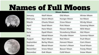 Names of Full Moons
 