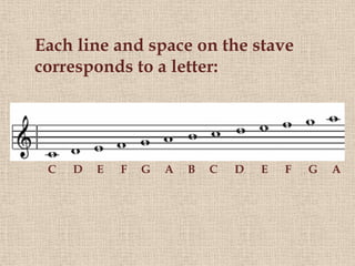 Each line and space on the stave
corresponds to a letter:




 C   D   E   F   G   A   B   C   D   E   F   G   A
 
