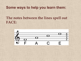 Some ways to help you learn them:

The notes between the lines spell out
FACE:
 