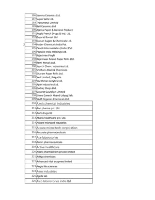 (Names only) Gujarat Company List with Address | PDF