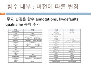 Numeric Type(float)151
 