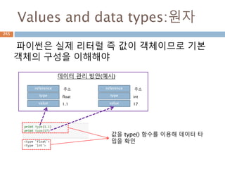 String-format 코드 : 위치접근
문자열 내에 특정 값들을 재정의하는 방법
“ {위치:포맷} “.format(인자)
265
 