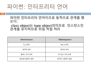 dict.keys() 처리305
 