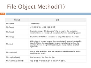 str타입 copy 처리
str타입을 copy 또는 생성자로 동일한 str을 copy하
거나 재성성시 기존 동일한 객체를 넘김
Immutable은 기존 객체가
존재할 경우 copy를 할 경
우는 그대로 참조변수에
기존 객체 주소를 전달함
379
 