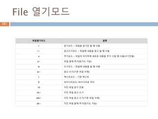 Comprehension 내 변수관리391
 