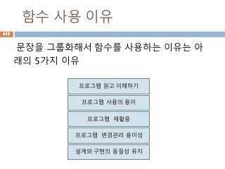 함수 사용 이유
문장을 그룹화해서 함수를 사용하는 이유는 아
래의 5가지 이유
프로그램 읽고 이해하기
프로그램 사용의 용이
프로그램 재활용
프로그램 변경관리 용이성
설계와 구현의 동질성 유지
415
 