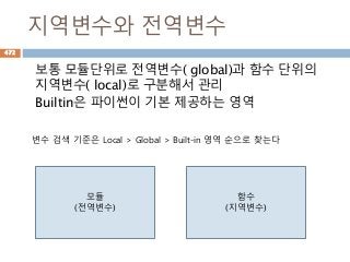 지역변수와 전역변수
보통 모듈단위로 전역변수( global)과 함수 단위의
지역변수( local)로 구분해서 관리
Builtin은 파이썬이 기본 제공하는 영역
변수 검색 기준은 Local > Global > Built-in 영역 순으로 찾는다
모듈
(전역변수)
함수
(지역변수)
472
 