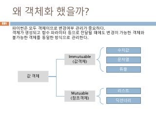 왜 객체화 했을까?
값 객체
수치값
문자열
튜플
Immutuable
(값객체)
Mutuable
(참조객체)
리스트
딕션너리
파이썬은 모두 객체이므로 변경여부 관리가 중요하다.
객체가 생성되고 함수 파라미터 등으로 전달될 때에도 변경이 가능한 객체와
불가능한 객체를 동일한 방식으로 관리한다.
531
 