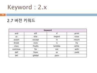 Keyword : 2.x
2.7 버전 키워드
Keyword
and elif if print
as else import raise
assert except in return
break exec is try
class finally lambda while
continue for not with
def from or yield
del global pass
56
 