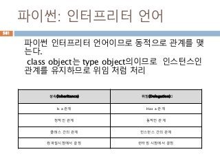 파이썬: 인터프리터 언어
파이썬 인터프리터 언어이므로 동적으로 관계를 맺
는다.
class object는 type object의이므로 인스턴스인
관계를 유지하므로 위임 처럼 처리
상속(inheritance) 위임(Delegation)﻿
Is a 관계 Has a 관계
정적인 관계 동적인 관계
클래스 간의 관계 인스턴스 간의 관계
컴파일시점에서 결정 런타임 시점에서 결정
581
 