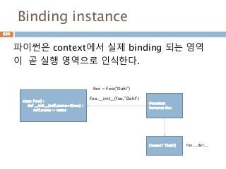 Binding instance
파이썬은 context에서 실제 binding 되는 영역
이 곧 실행 영역으로 인식한다.
class Foo() :
def __init__(self,name=None) :
self.name = name
#context
Instance foo
foo = Foo(“Dahl”)
Foo.__init__(foo,”Dahl”)
{'name': 'Dahl'} foo.__dict__
620
 