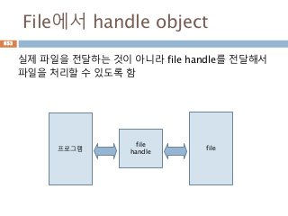 File에서 handle object
실제 파일을 전달하는 것이 아니라 file handle를 전달해서
파일을 처리할 수 있도록 함
프로그램 file
file
handle
653
 