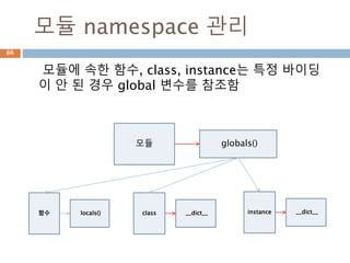 모듈 namespace 관리
모듈에 속한 함수, class, instance는 특정 바이딩
이 안 된 경우 global 변수를 참조함
모듈 globals()
함수 locals() class __dict__ instance __dict__
66
 