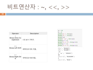 비트연산자 : ~, <<, >>
Operator Description
~
Binary Ones Co
mplement 1의 보수 구하기
<<
Binary Left Shift
좌측으로 비트 이동.
>>
Binary Right Shi
ft 우측으로 비트이동.
89
 