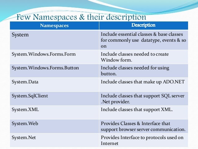 Namespaces in C#