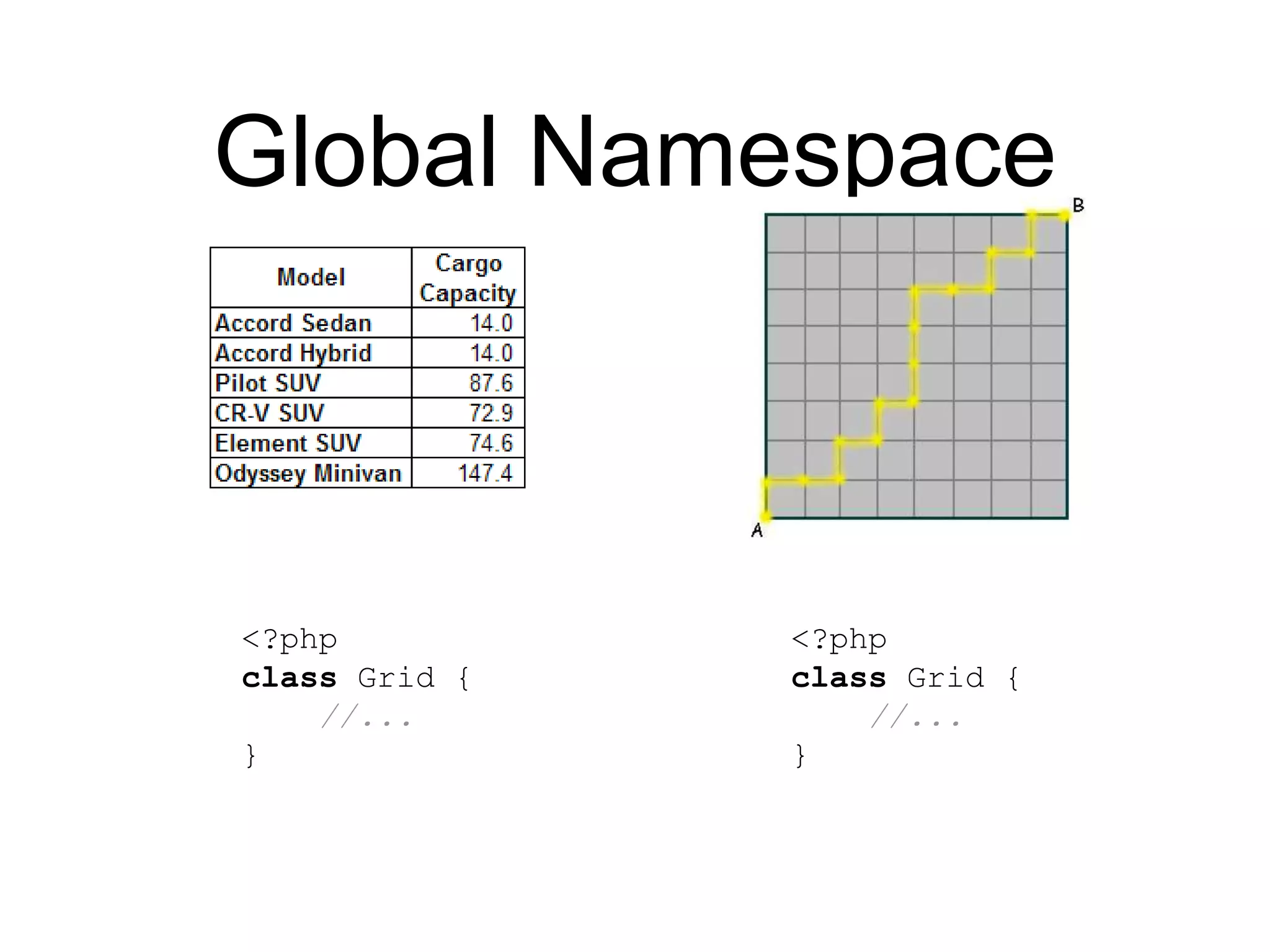 Namespaces and Autoloading | PPTX