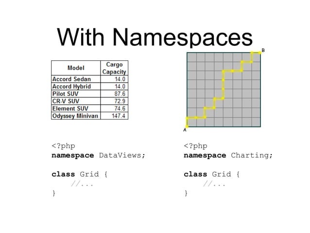 Namespaces and Autoloading | PPT