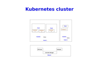 Kubernetes cluster
 