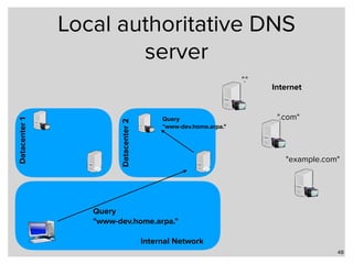 Local authoritative DNS
server
48
Internal Network
Internet
"."
".com"
"example.com"
Datacenter2
Datacenter1
Query  
"www-dev.home.arpa."
Query  
"www-dev.home.arpa."
 