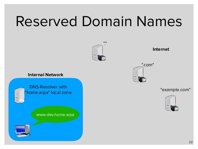 Namespaces For Local Networks