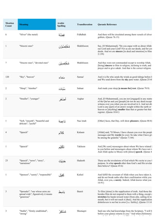 Islamic Quranic Names