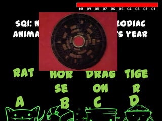 10 09 08 07 06 05 04 03 02 01



SQ1: Name the Chinese zodiac
animal that represents year
            2012.


rat    hor drag tige
        se  on   r
A        B        C            D
 