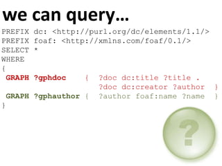 wecanquery…PREFIX dc: <http://purl.org/dc/elements/1.1/>PREFIX foaf: <http://xmlns.com/foaf/0.1/>SELECT *WHERE{GRAPH ?gphdoc    {  ?docdc:title ?title .?docdc:creator ?author  }GRAPH ?gphauthor {  ?authorfoaf:name ?name  }}