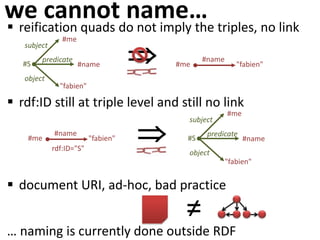 wecannotname…reification quads do not imply the triples, no link